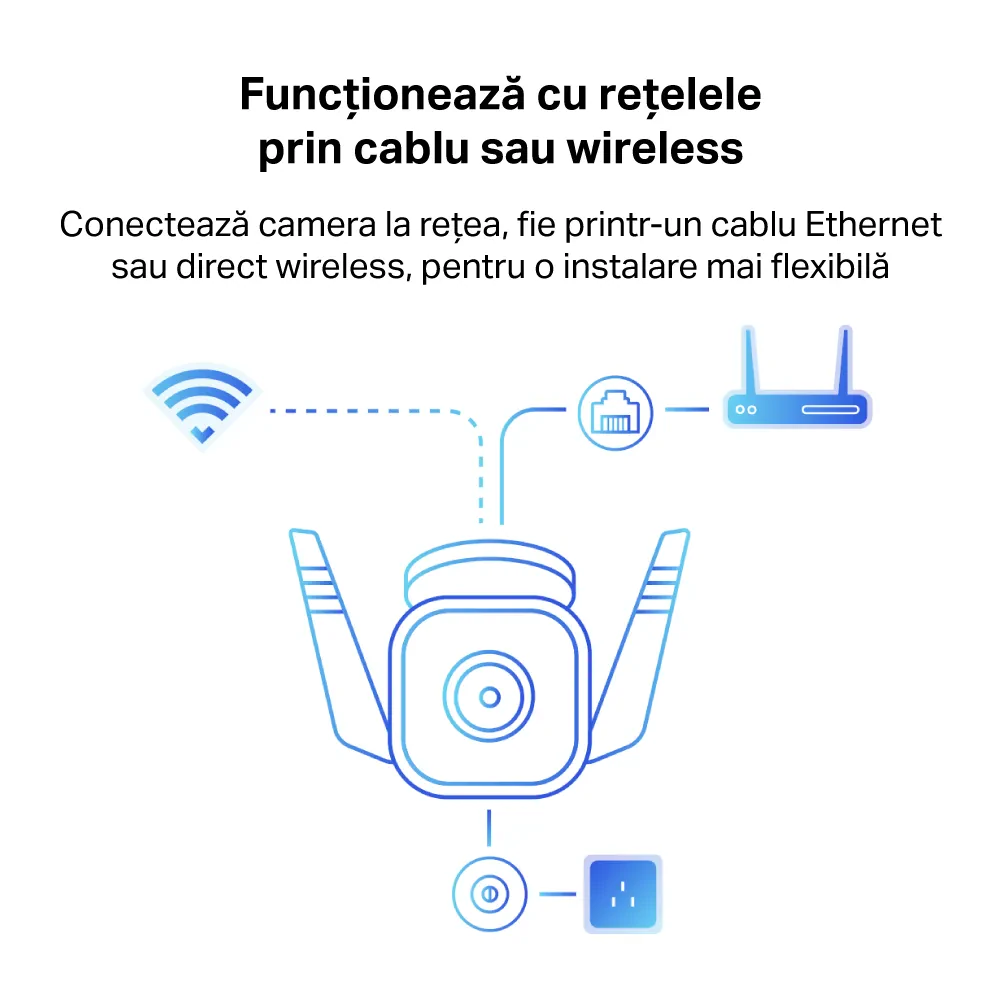 Camera de supraveghere Smart TP-LINK Tapo C310, Alb