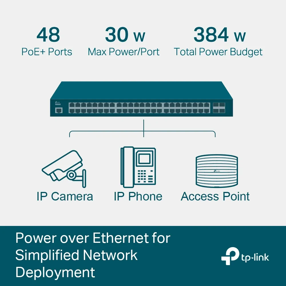 PoE коммутатор TP-LINK TL-SG3452P, 48x IEEE 802.3af/at