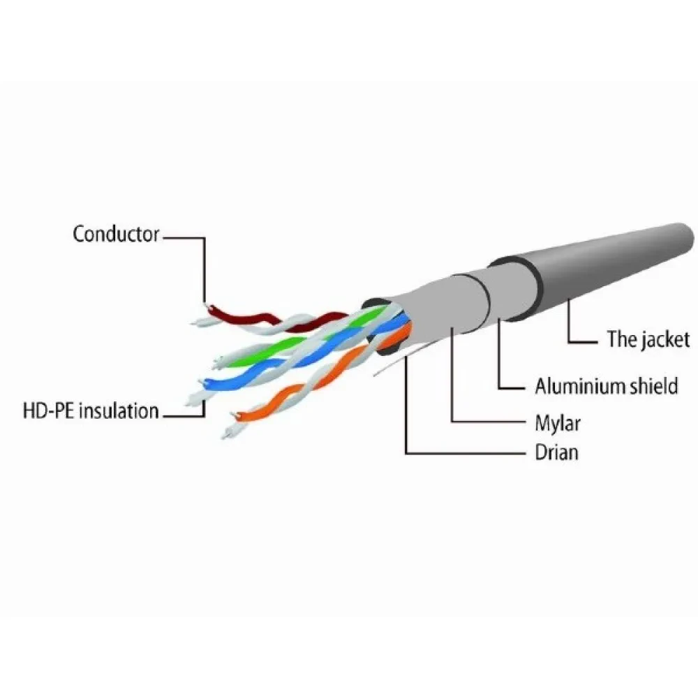 Патч-корд Cablexpert PP22-0.25M, Cat5e FTP, 0,25м, Серый