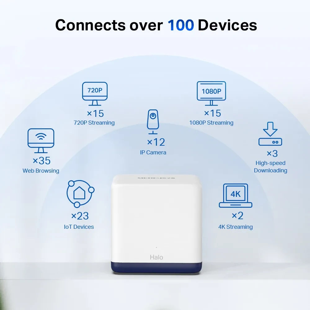 Домашняя Mesh Wi-Fi система MERCUSYS Halo H50G (3-pack), Белый