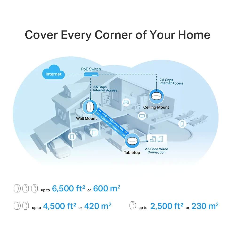 Whole-Home Mesh Dual Band Wi-Fi 6 System TP-LINK, "Deco X50-PoE(2-pack)", 3000Mbps, MU-MIMO, 2.5Gbps