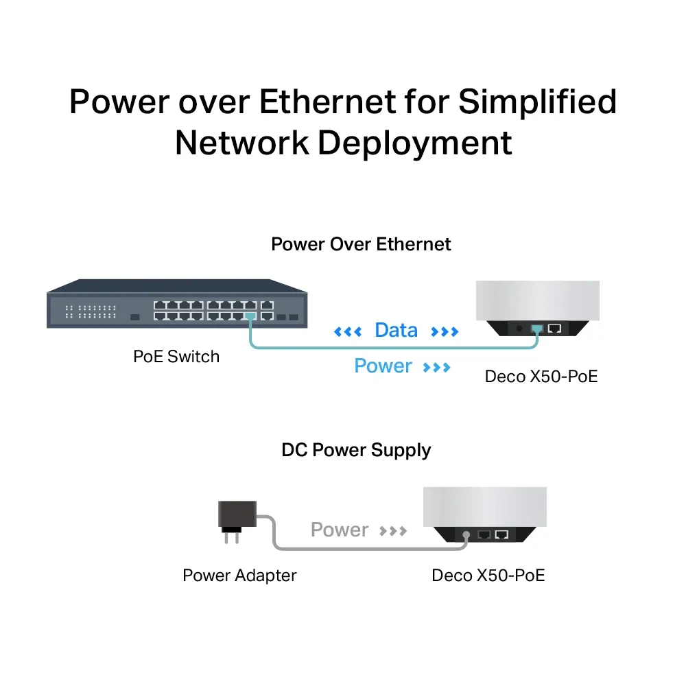 Whole-Home Mesh Dual Band Wi-Fi 6 System TP-LINK, "Deco X50-PoE(2-pack)", 3000Mbps, MU-MIMO, 2.5Gbps