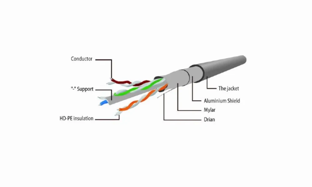 Patch cord Cablexpert PP6-1M/Y, Cat6 FTP , 1m, Galben