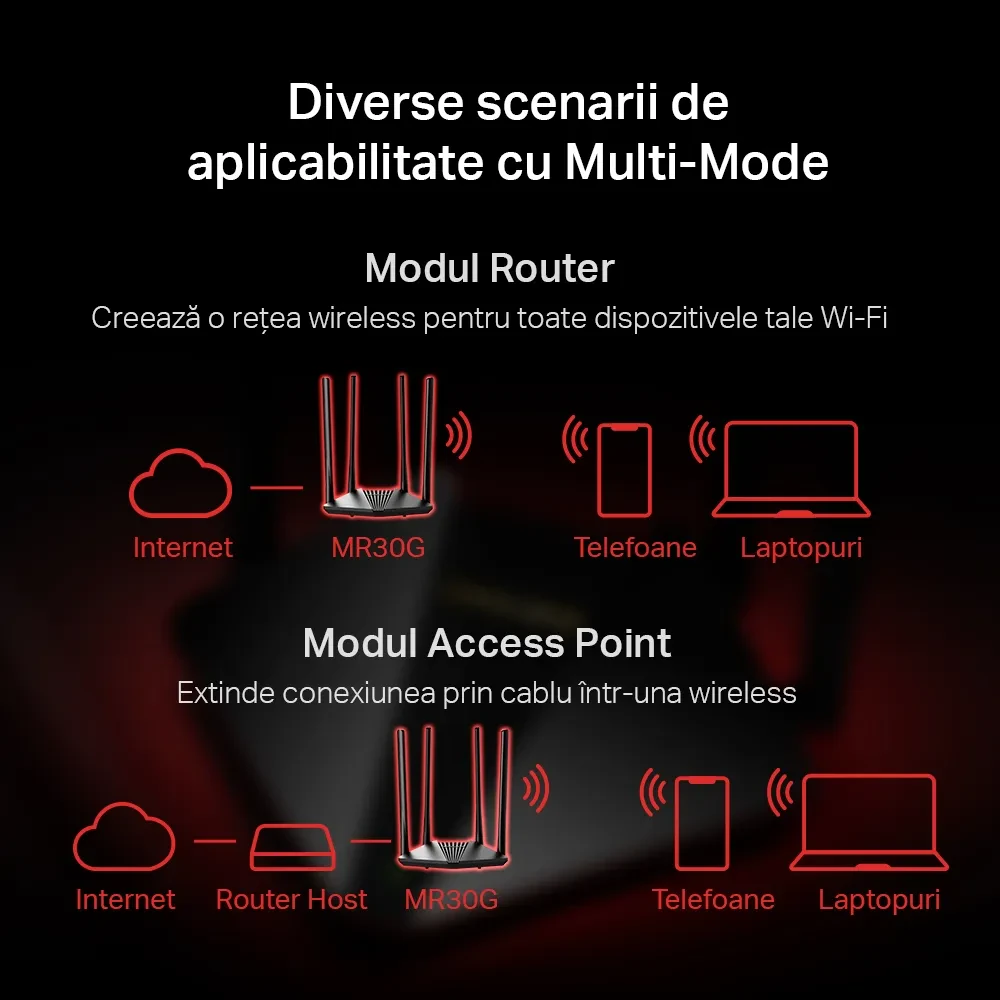 Router fără fir MERCUSYS MR30G, Negru