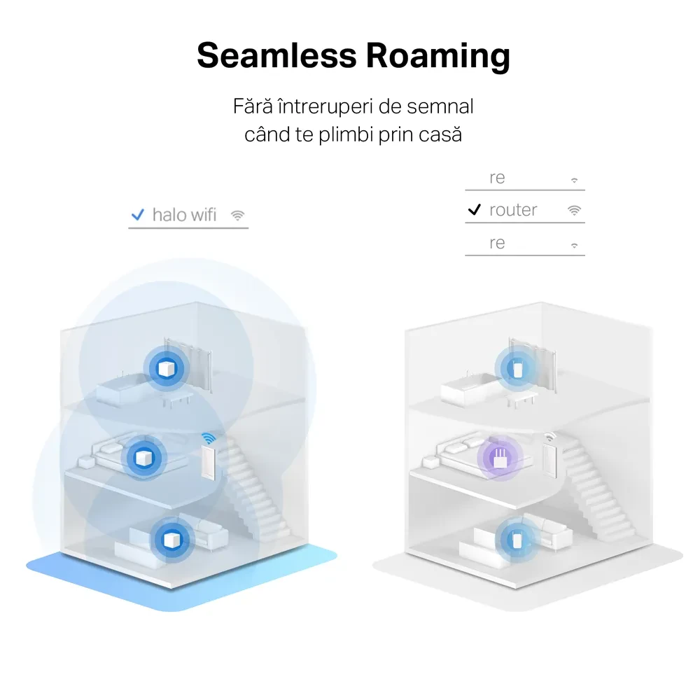 Sistem Wi-Fi Mesh MERCUSYS Halo H30G (2-pack), Alb