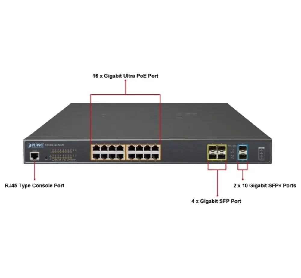 PoE коммутатор Planet GS-5220-16UP4S2X, IEEE 802.3af/at